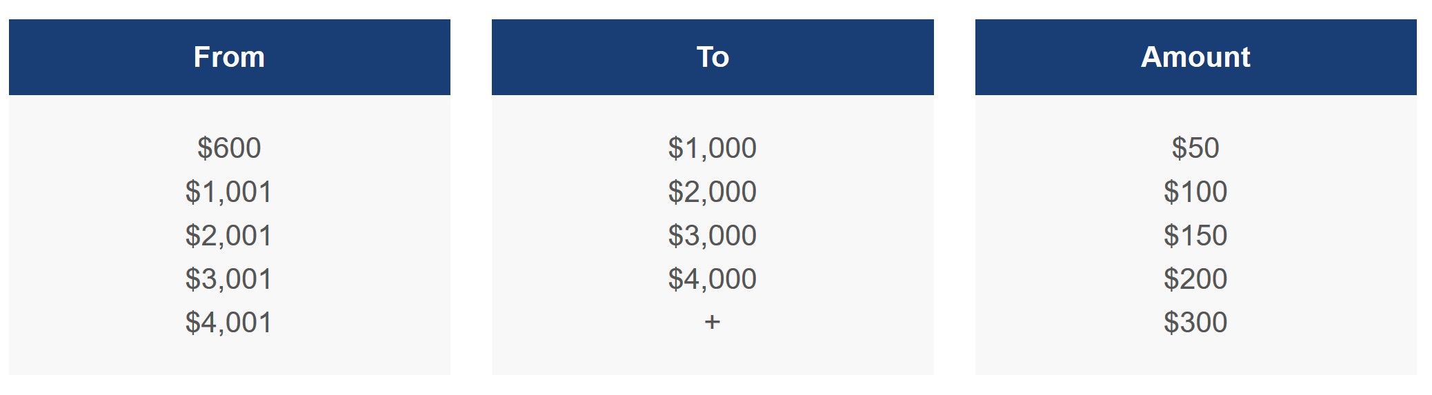 azure-offering-prices