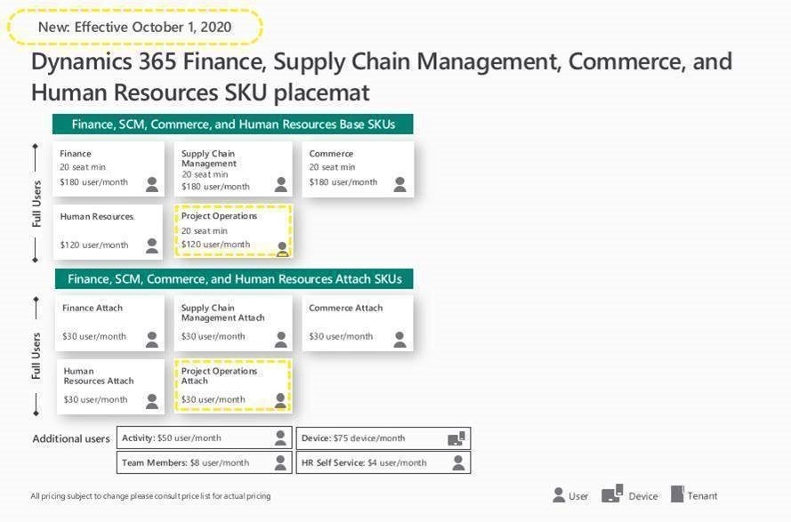 dynamics 365 finance
