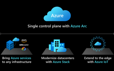 Bring cloud experiences to data workloads anywhere with Azure SQL enabled by Azure Arc