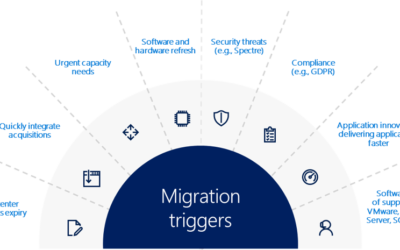 Top 5 objections when you want to Move your ERP to the cloud