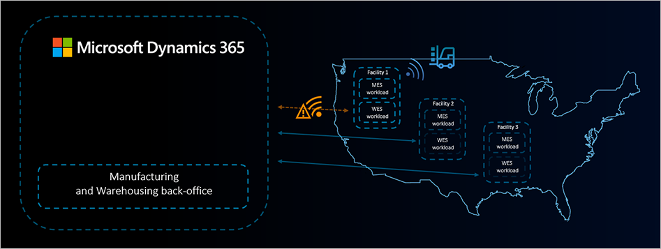Dynamics 365 | Cloud and edge scale units for manufacturing and ...